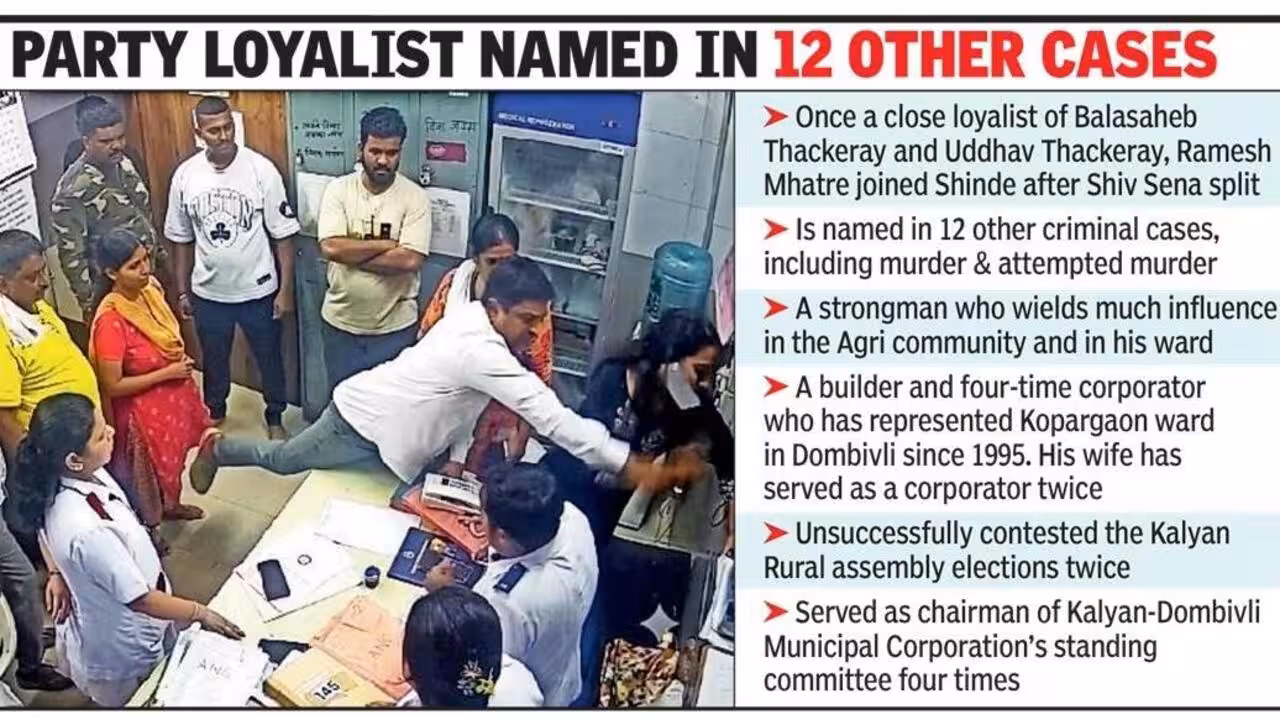Dombivli hospital attack: Sena corporator arrested, complains of chest pain, hospitalised; doctors call off strike | Mumbai News