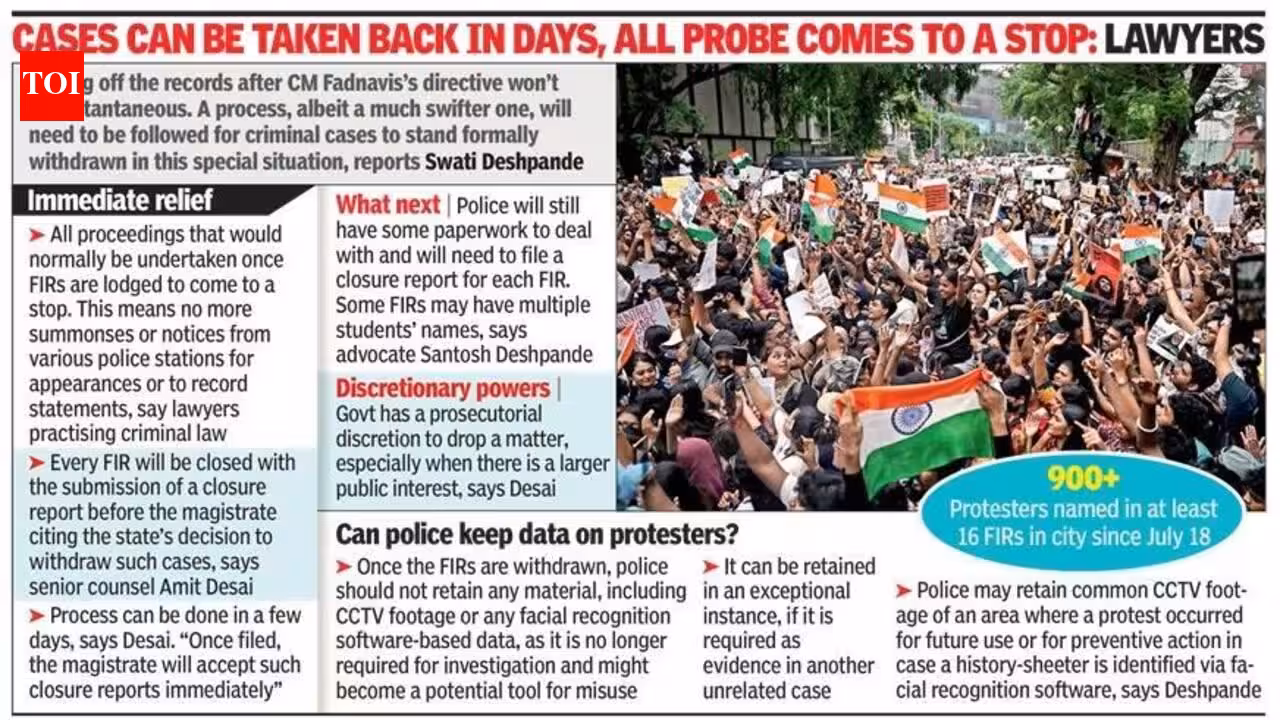 Amid flurry of notices, CM Fadnavis orders withdrawal of FIRs against students during CJP protests across Maharashtra | Mumbai News